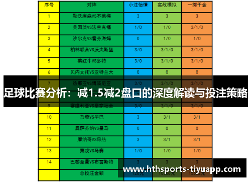 足球比赛分析：减1.5减2盘口的深度解读与投注策略